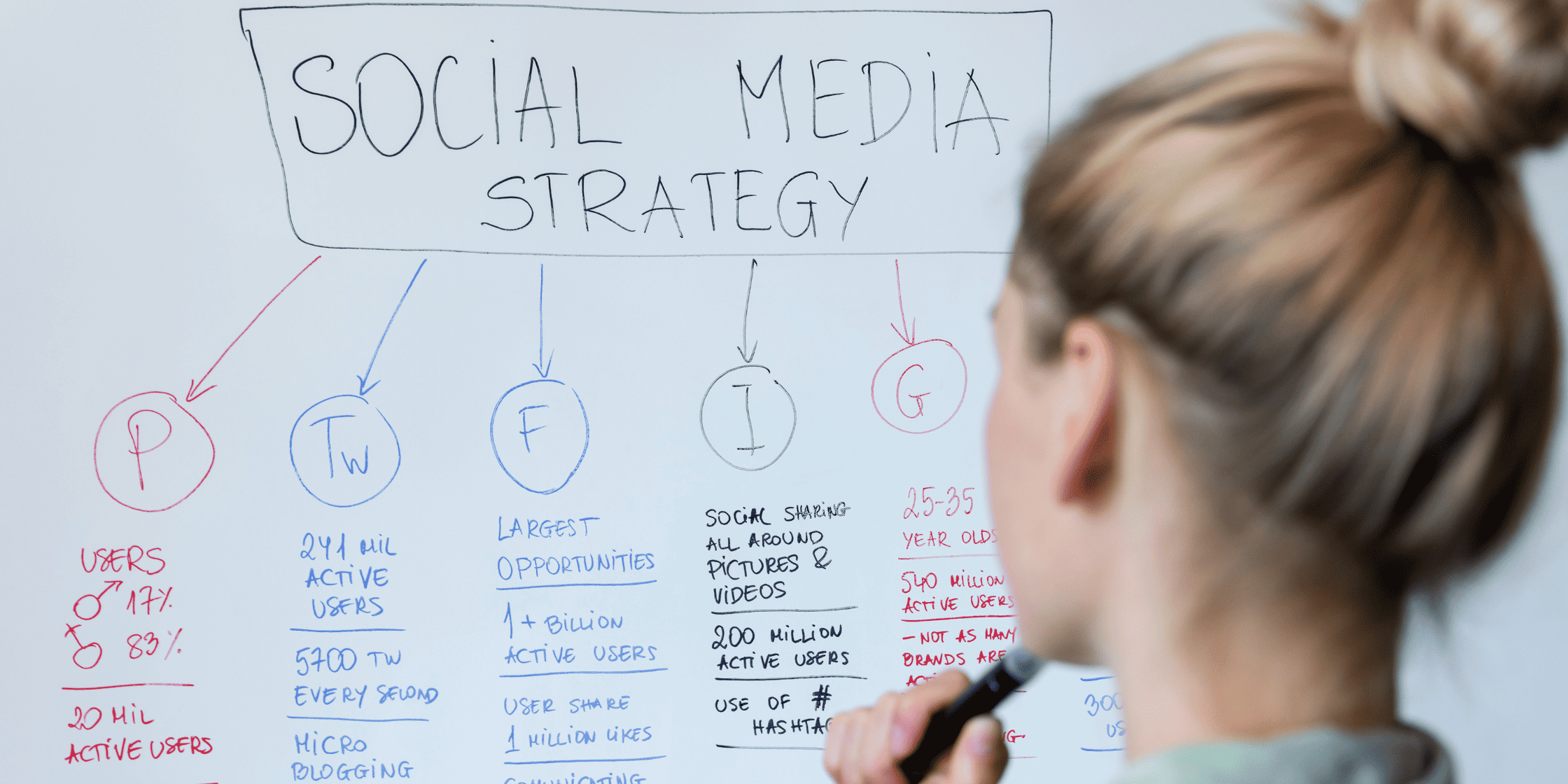 social media marketing for insurance agents