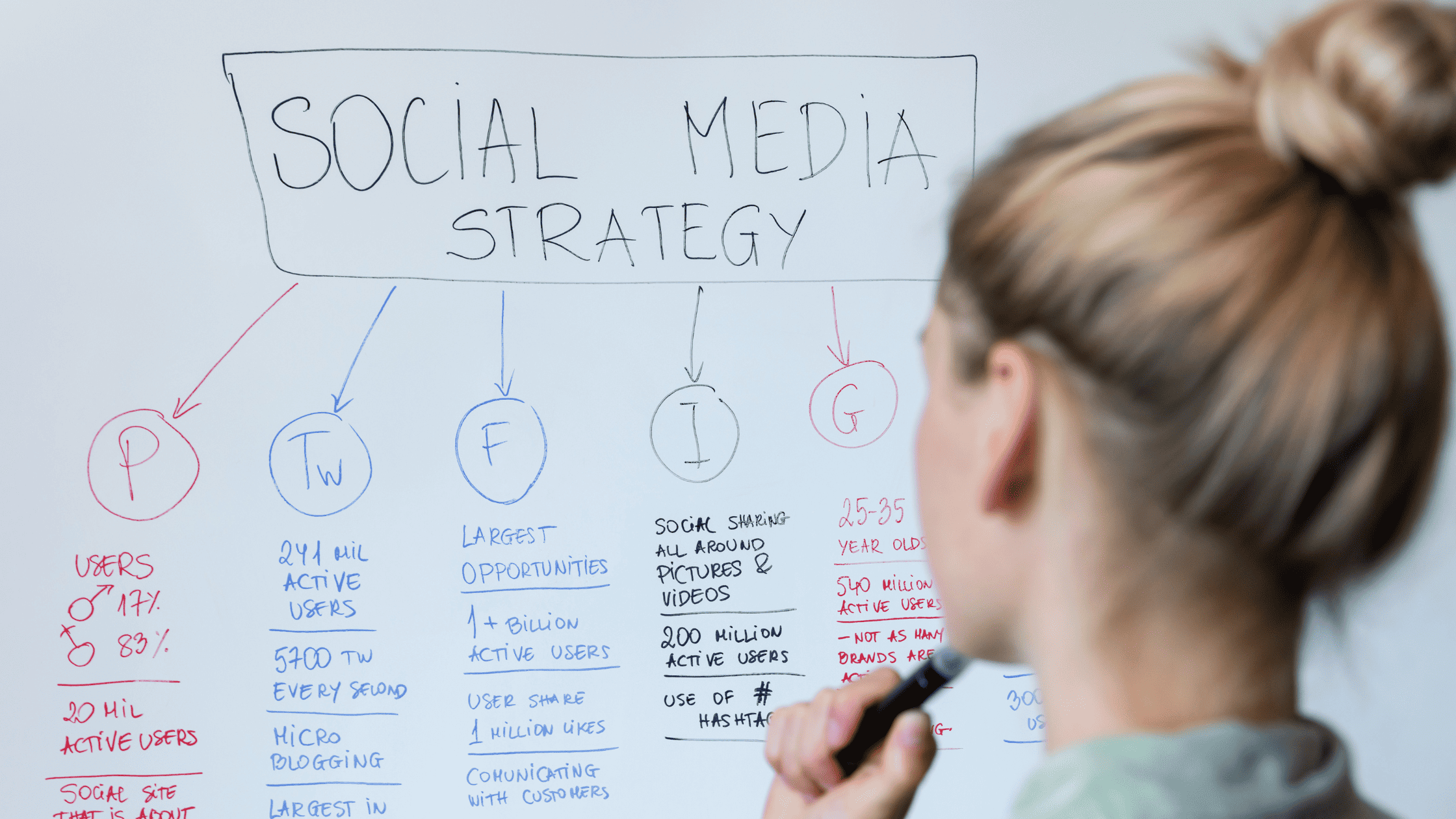 social media marketing for insurance agents social media marketing for insurance agents